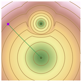 Plan view of an accumulative cost surface for two sources