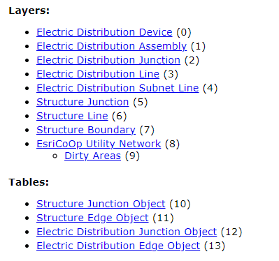 List of Utility Network layers and tables that will be included as input for the  and  parameter